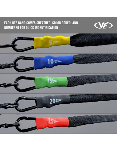 Bandas de Resistencia Valor Fitness 25 lb con Mangos