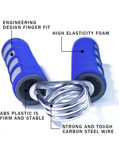 Juego de 2 Agarradores de Mano YESIMET - Fortalecedor de Agarre 20-25LB