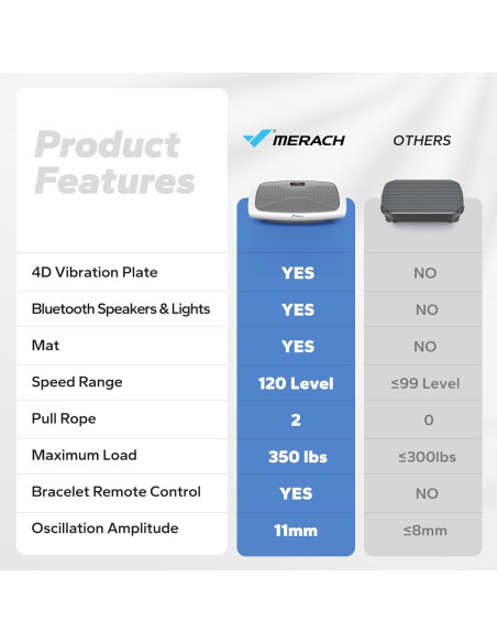 Máquina de Ejercicio de Placa de Vibración MERACH 4D con Cuerdas