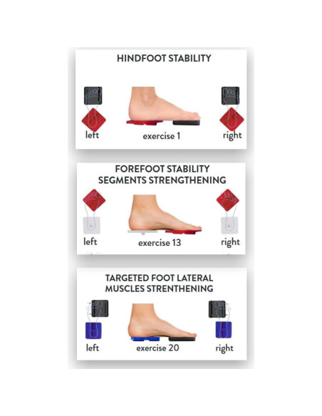 Conjunto de Ejercicio para Tobillo y Pie CELAFORME - 4 Tableros