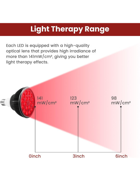Bombilla Terapia Luz Roja Aumtrly 18 LEDs 660nm E26