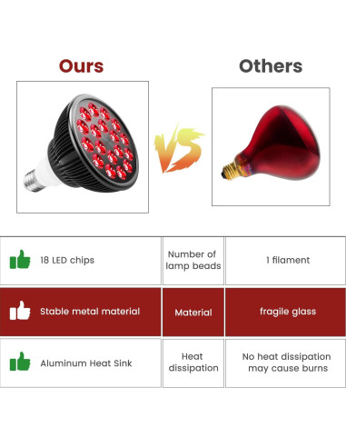 Bombilla Terapia Luz Roja Aumtrly 18 LEDs 660nm E26