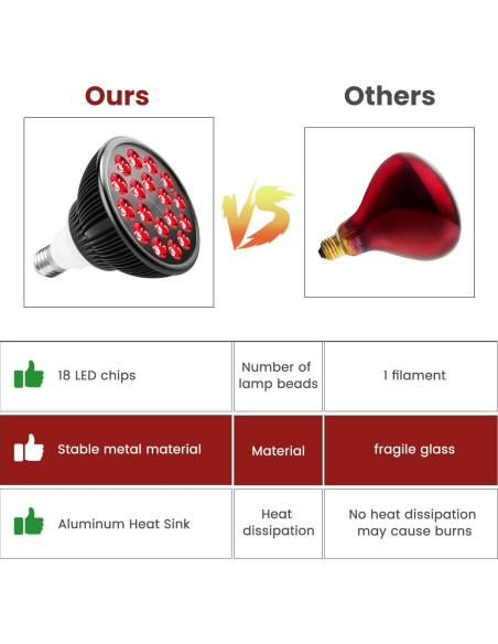 Bombilla Terapia Luz Roja Aumtrly 18 LEDs 660nm E26