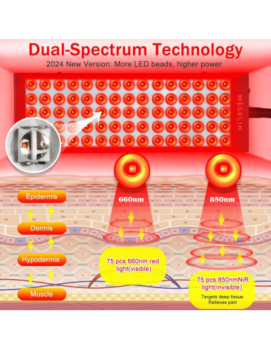 Lámpara de Terapia de Luz Roja ROEDAX-HAO 660/850nm LED