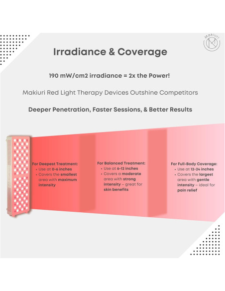Lámpara de Terapia de Luz Roja Makiuri 120 LED 76x28x14cm