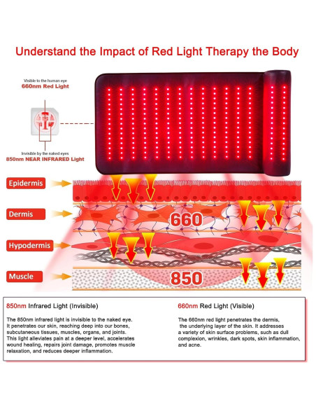 Terapia de Luz Roja Xinheyie 660nm 850nm Alivio Dolor Espalda