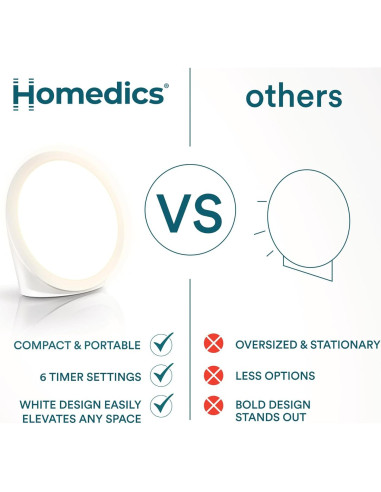 Lámpara de Terapia de Luz Homedics 10,000 Lux LED Sin UV