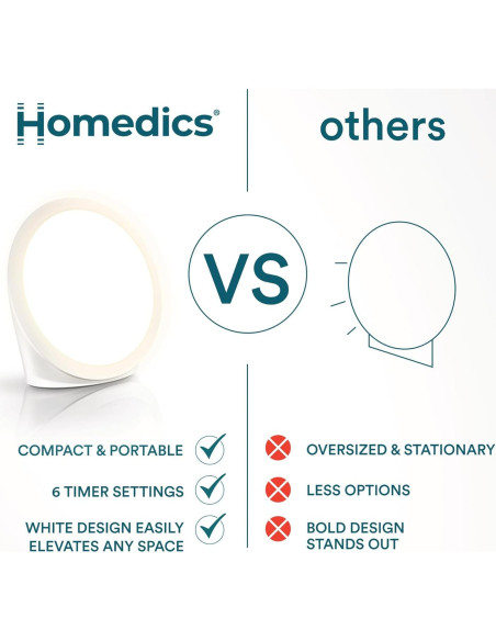 Lámpara de Terapia de Luz Homedics 10,000 Lux LED Sin UV