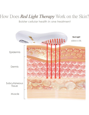 LumaGlow Luz LED Roja Project E Beauty - Terapia Antienvejecimiento