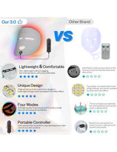 Máscara LED Terapia de Luz Roja y Azul LuxReyan 4 Modos 2