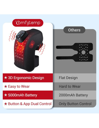 Faja de Terapia de Luz Roja Comfytemp para Rodilla Inalámbrica