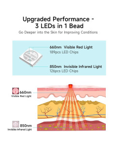 Cinturón de Terapia de Luz Roja Inalámbrico ALLJOY 660nm 850nm 2