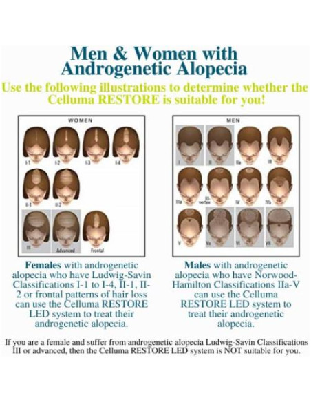 Celluma Restore Dispositivo Terapia Luz Roja 40,64x25,4cm