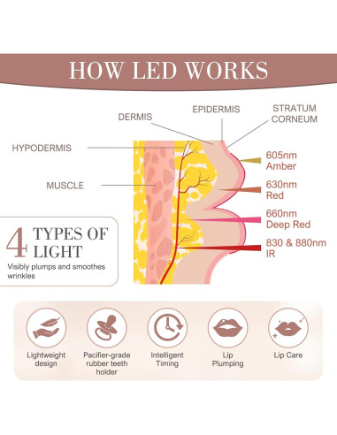 Dispositivo Aumento de Labios Ikedon Luz Roja 2 en 1