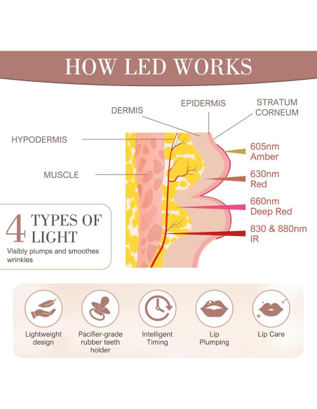 Dispositivo Aumento de Labios Ikedon Luz Roja 2 en 1