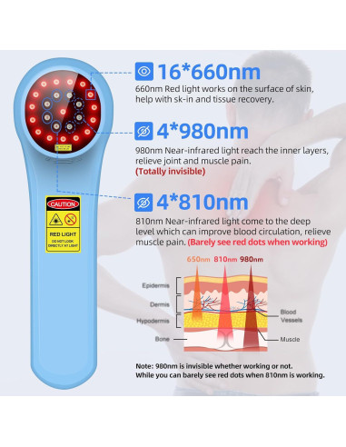 Terapia de Luz Roja ZJKC 980nm 810nm 660nm Alivio Dolor