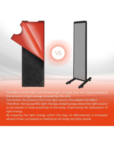 Alfombra Terapia Luz Roja QuasarMD 182,88 cm Alivio Dolor
