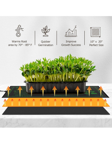 Almohadilla Térmica Seedfactor 4 Pack para Plántulas 25.4x50.8cm