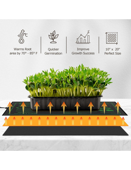 Almohadilla Térmica Seedfactor 4 Pack para Plántulas 25.4x50.8cm