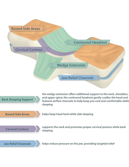 Almohada Ortopédica Therapeutica Promedio para Cuello