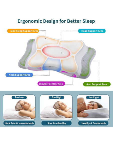 Almohada Cervical Ergonómica Polovo 67x35 cm Refrigerante Almohada Cervical Ergonómica Polovo 67x35 cm Refrigerante