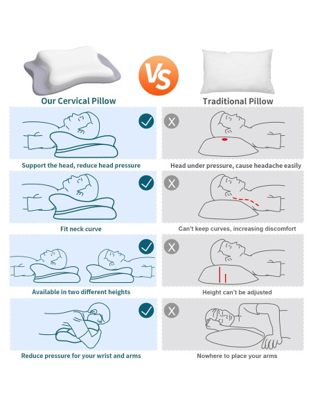 Almohada Cervical Ergonómica Polovo 67x35 cm Refrigerante Almohada Cervical Ergonómica Polovo 67x35 cm Refrigerante