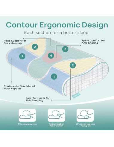 Almohada Cervical Ergonómica Releep Queen Ajustable