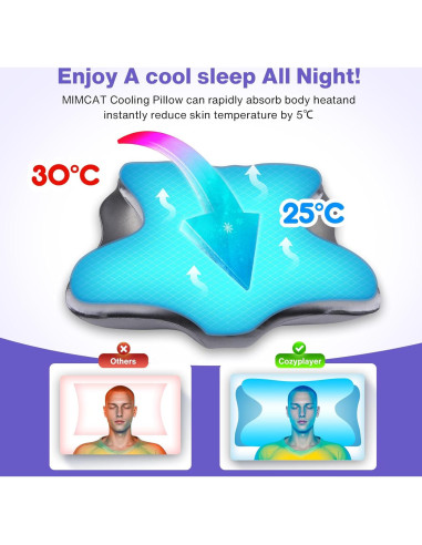Almohada Cervical MIMCAT Refrigerante Espuma de Memoria 35.6x62.7cm