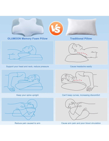 Almohada Ergonómica AURORAEcoLife Cervical Viscoelástica