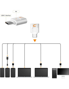 Micrófono Inalámbrico Comica Uni Pro D Blanco para PC y Móvil 2