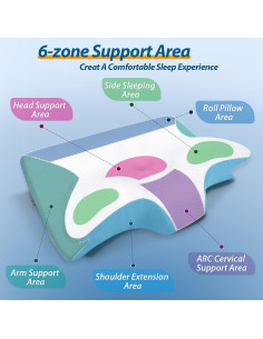 Almohada Cervical Ergonomica HOMCA PL02 Espuma Viscoelástica 2