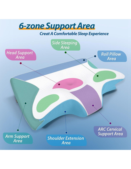 Almohada Cervical Ergonomica HOMCA PL02 Espuma Viscoelástica Almohada Cervical Ergonomica HOMCA PL02 Espuma Viscoelástica