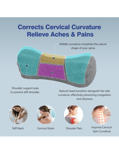 Almohada cervical ComfortLife para alivio de dolor de cuello