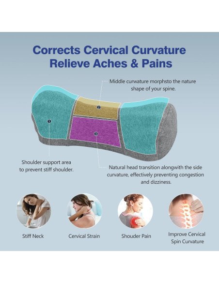 Almohada cervical ComfortLife para alivio de dolor de cuello