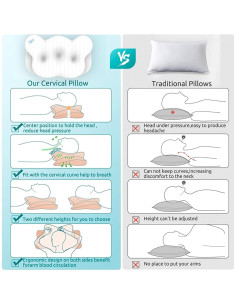 Almohada Ergonómica Sweet Moon Espuma Viscoelástica 60x37cm 2