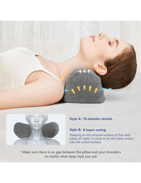 Almohada cervical ComfortLife para alivio de dolor de cuello