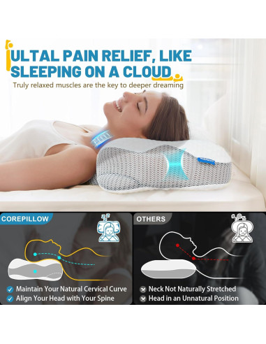 Almohada Cervical CorePillow Refrigerante 57.79x41.91cm