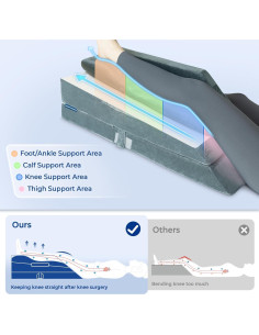 Almohada Elevadora de Pierna KingPavonini Ajustable 10-25 cm 2