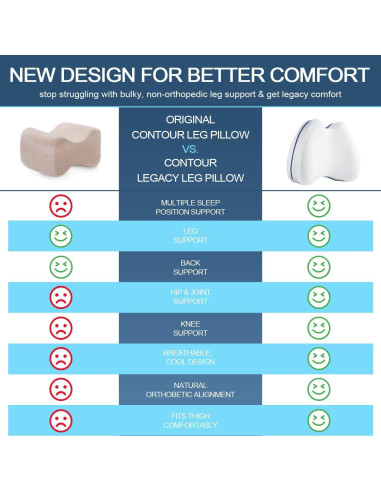 Almohada Ortopédica para Rodillas TUZAWERK - Espuma Memoria