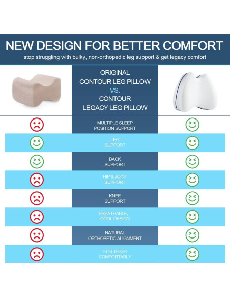 Almohada Ortopédica para Rodillas TUZAWERK - Espuma Memoria