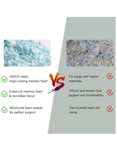 Almohada de Camping Givanlee Compacta 17x12 cm Espuma Memoria