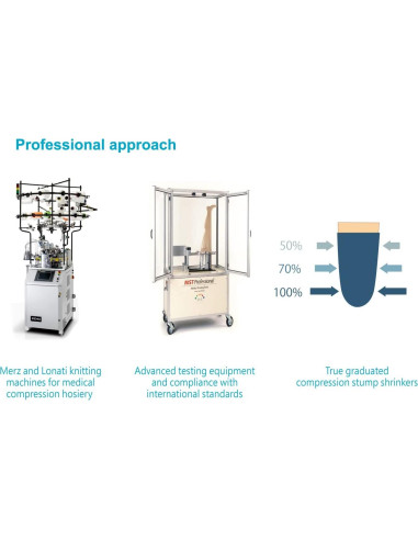 Reductor de muñón protésico JianiMed 35 cm 2XL compresión 20-30