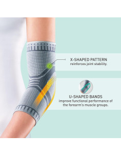 Manga de Compresión OPPO para Codo XXX-Large Alivio Tendinitis 2