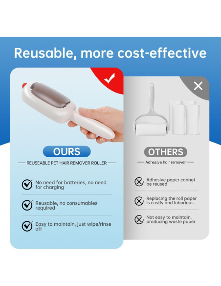 Rodillo Quitapelos Reutilizable INABULETWO para Mascotas Blanco