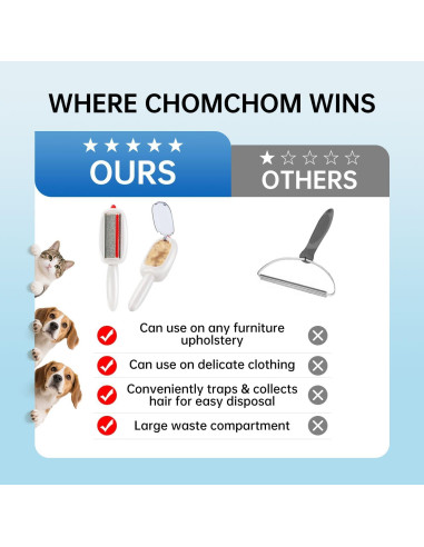 Rodillo Quitapelos Reutilizable INABULETWO para Mascotas Blanco