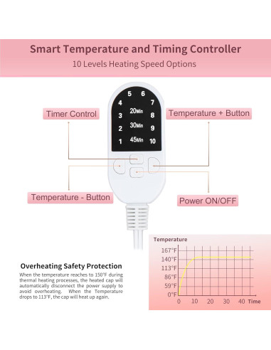 Gorro Térmico para Cabello Ingewear - Acondicionador Profundo
