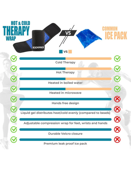 Compresa Terapéutica Caliente y Fría BODYPROX 11.2x19.1cm