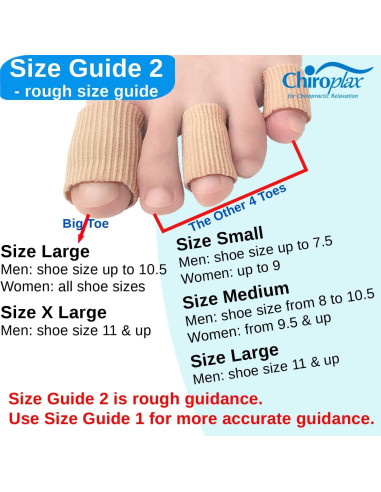 Mangas Protectores de Dedos Chiroplax - Paquete 5 Unidades S/M/L