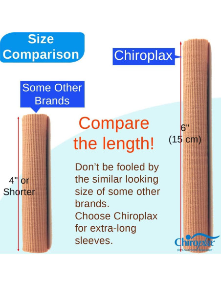 Mangas Protectores de Dedos Chiroplax - Paquete 5 Unidades S/M/L