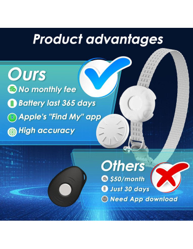 Rastreador GPS para Gatos HONGTOP Blanco, Sin Cuota Mensual